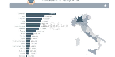 Borderline24.com