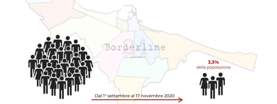 Borderline24.com